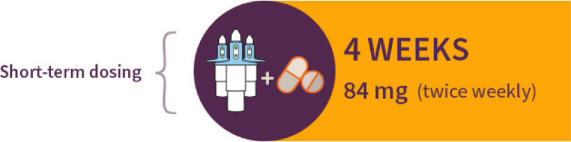 Short-term dosing (4 weeks)