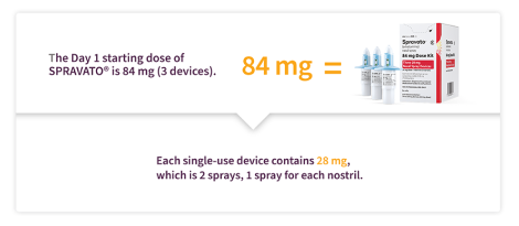 Day 1 starting dose (84 mg) - 3 devices