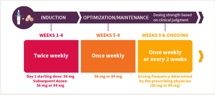 Treatment-Resistant Depression (TRD) Dosing and Administration chart