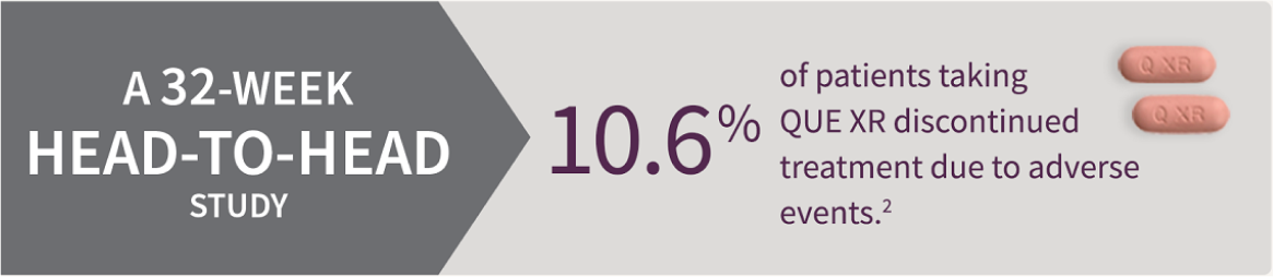 10.6% of  patients taking QUE XR discontinued treatment due to adverse events