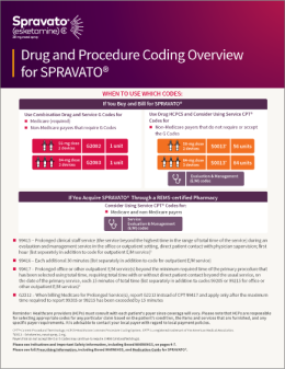 Drug & Procedure Coding Overview for SPRAVATO®