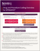 Drug & Procedure Coding Overview for SPRAVATO®